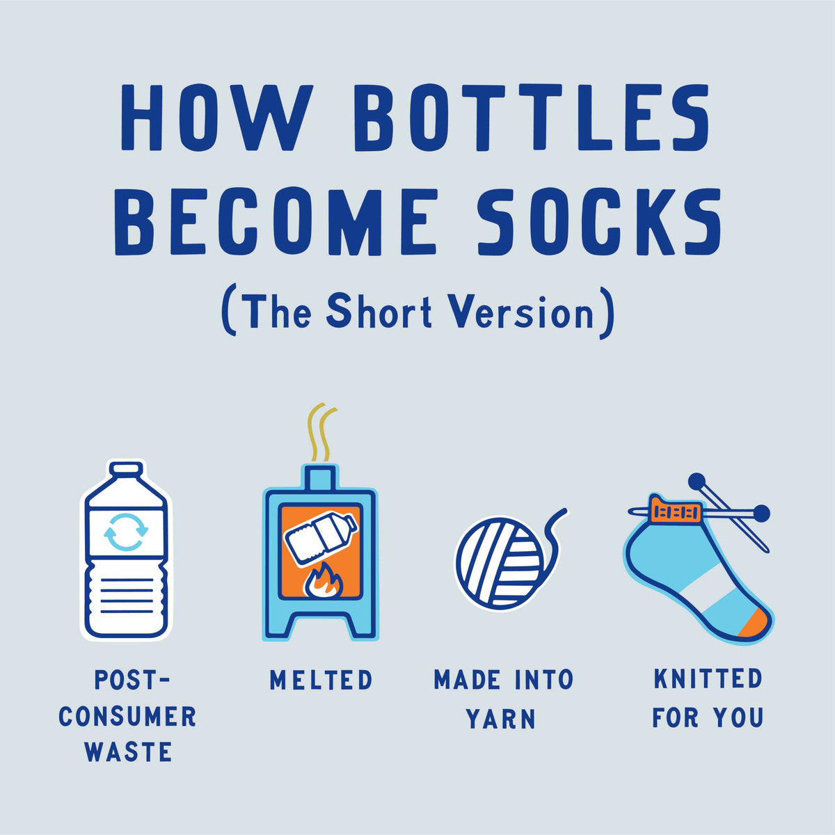 Recycled polyester socks | Laughing Sisters UK