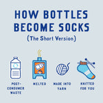 Recycled polyester socks | Laughing Sisters UK